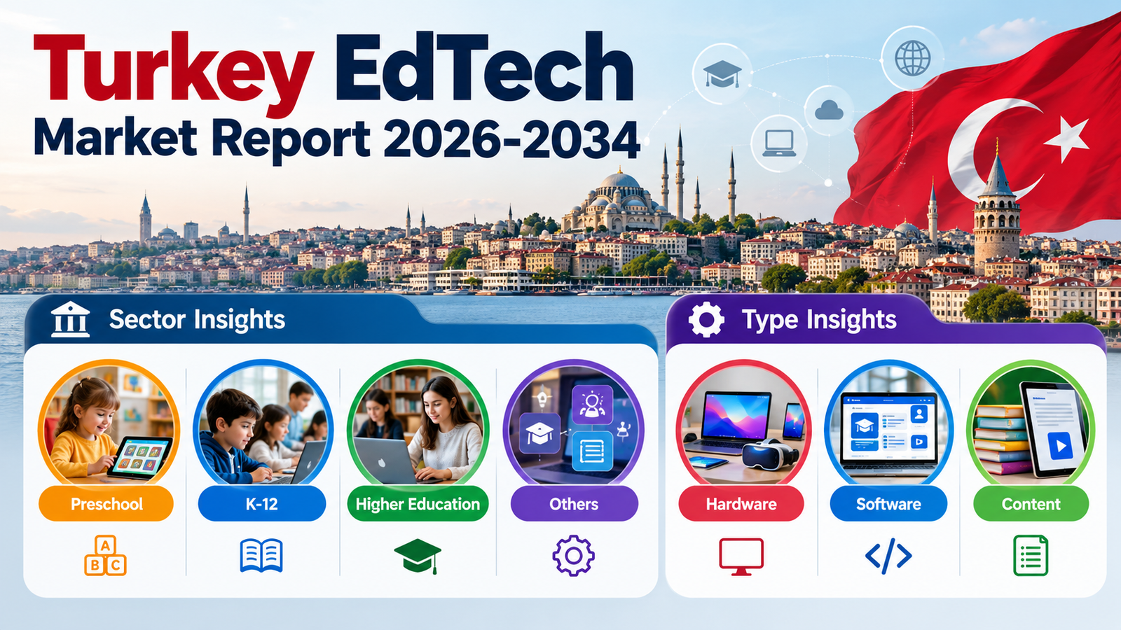 Turkey EdTech Market