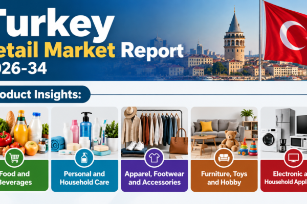 Turkey Retail Market