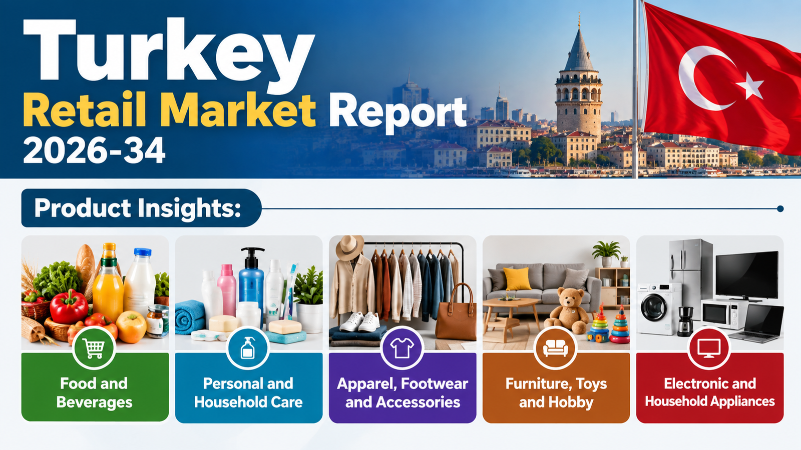 Turkey Retail Market